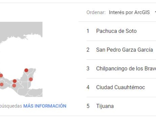 Búsquedas en Google de los SIG ArcGIS y QGIS, en México