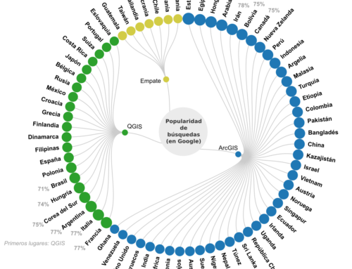 Popularidad de búsquedas en Google de ArcGIS y QGIS en el mundo