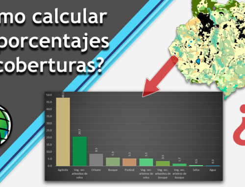 ¿Cómo calcular porcentajes de coberturas en ArcGIS?